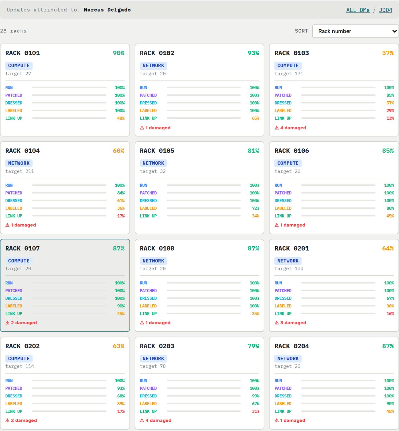 Per-rack drill-down report grid showing completion percentage and per-phase progress for each rack